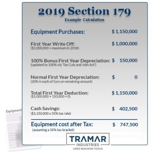 how Section 179 Deduction works