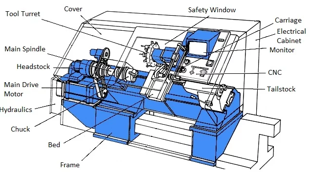 cnc control